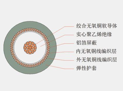 六分、八分信號線