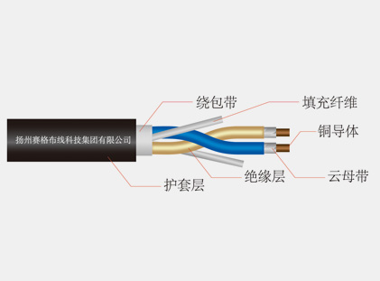 阻燃、耐火和低煙無鹵電纜